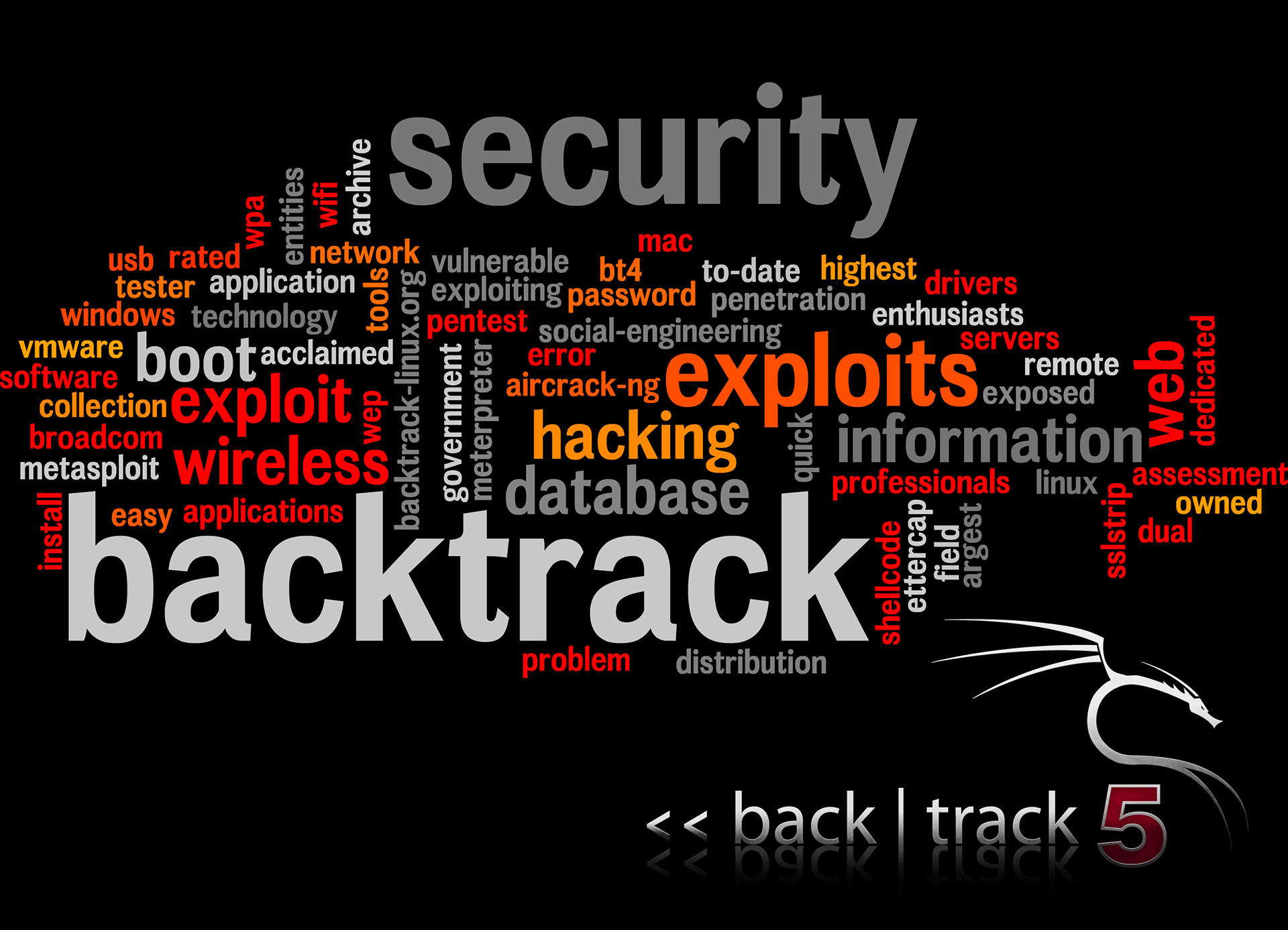 Descarga el BackTrack v5.0 Final Click AQUÍ